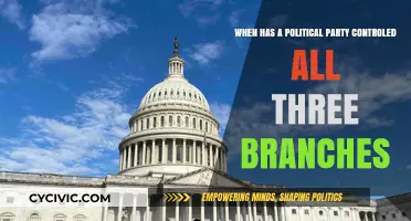 Unified Power: When Political Parties Controlled All Three Branches