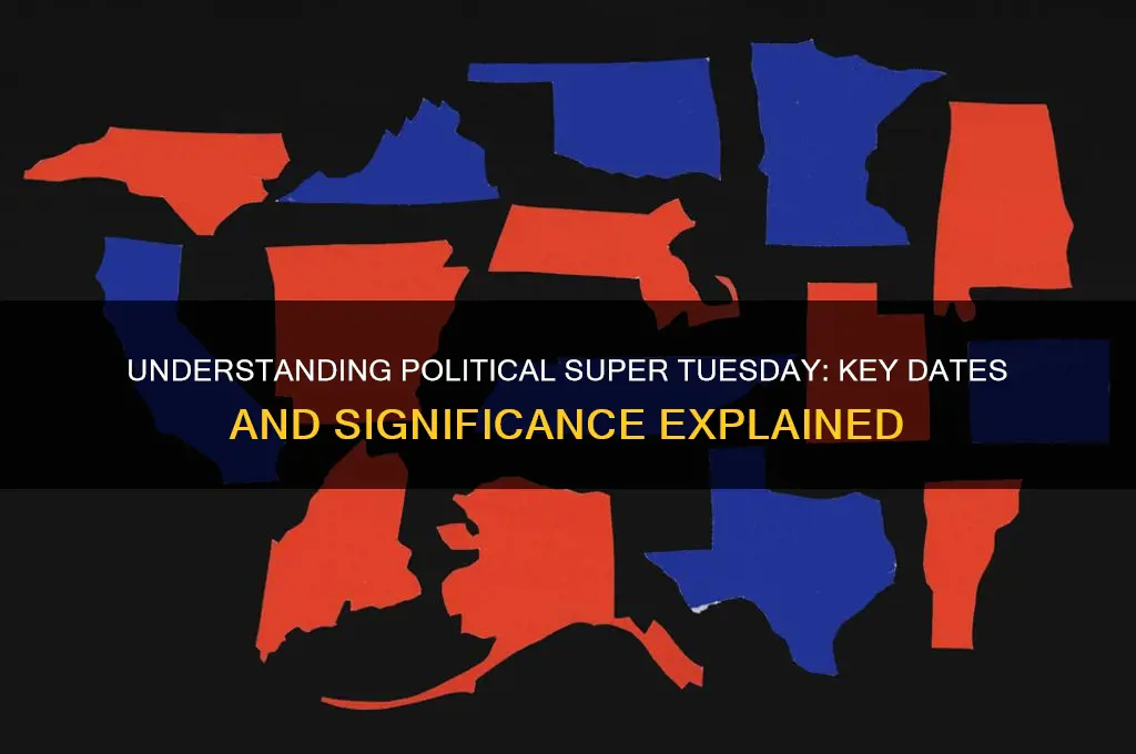 when is political super tuesday
