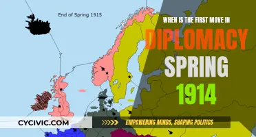 Spring 1914: When Did the First Move Happen?