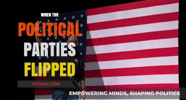 The Great Shift: When Political Parties Swapped Ideologies and Platforms