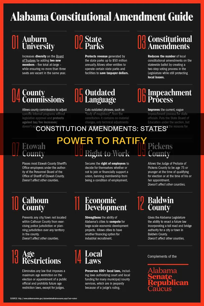 when us constitution amended each state can add that adementment