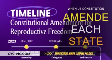 Constitutional Amendments: States' Rights and the US Constitution