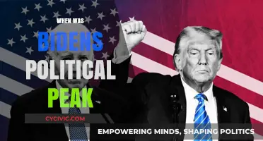 Biden's Political Peak: Analyzing His Most Influential Career Moment