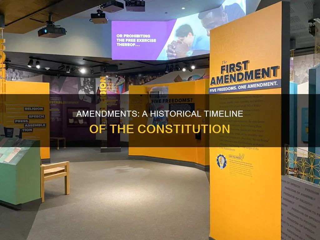 when was each amendment added to the constitution