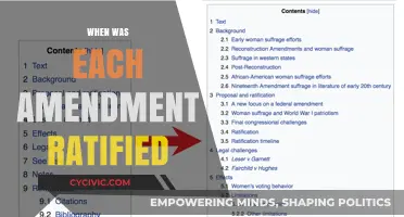 Amendments: A Timeline of Ratification