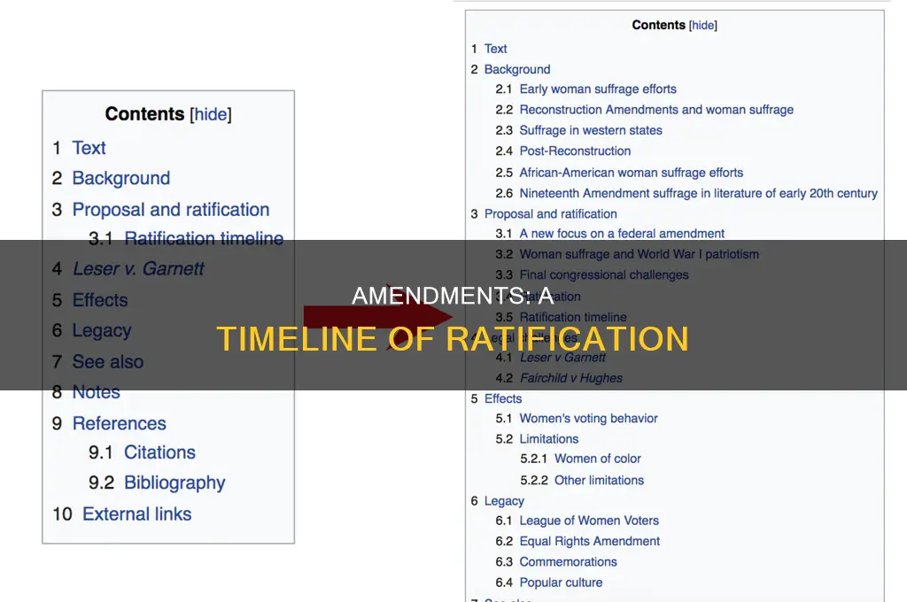 when was each amendment ratified