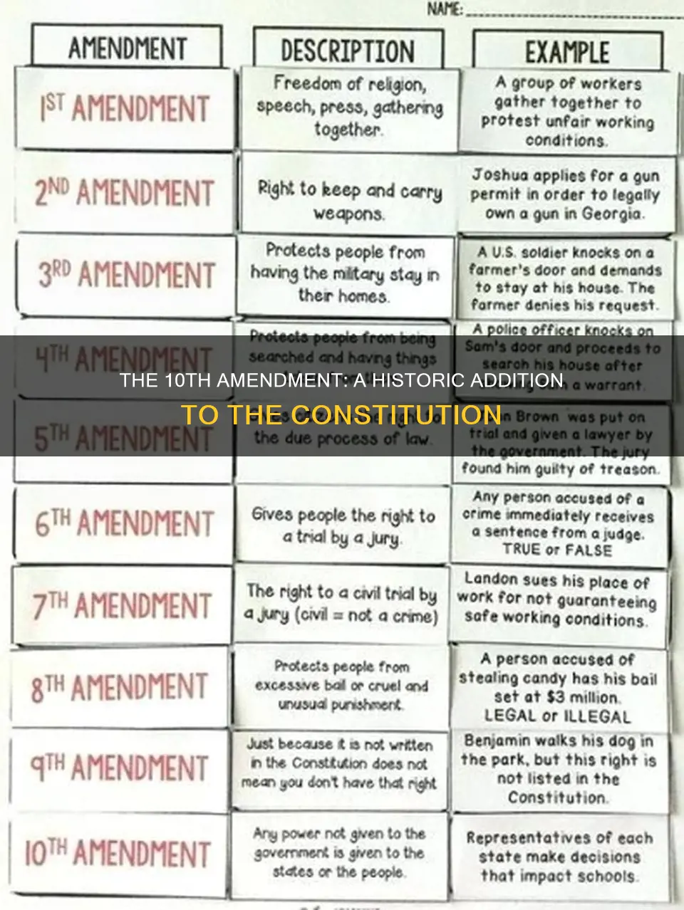 when was the 10th amendment added to the constitution