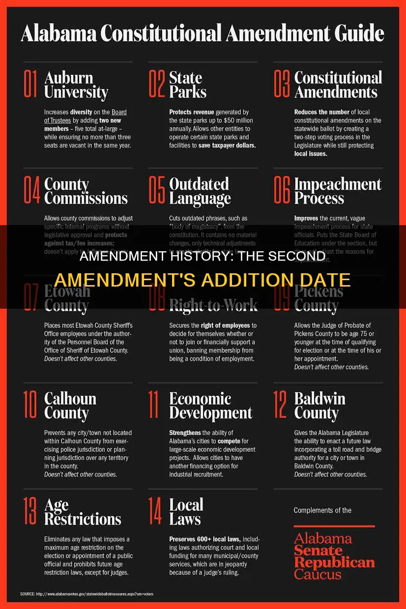 when was the 2d amendment added to the constitution