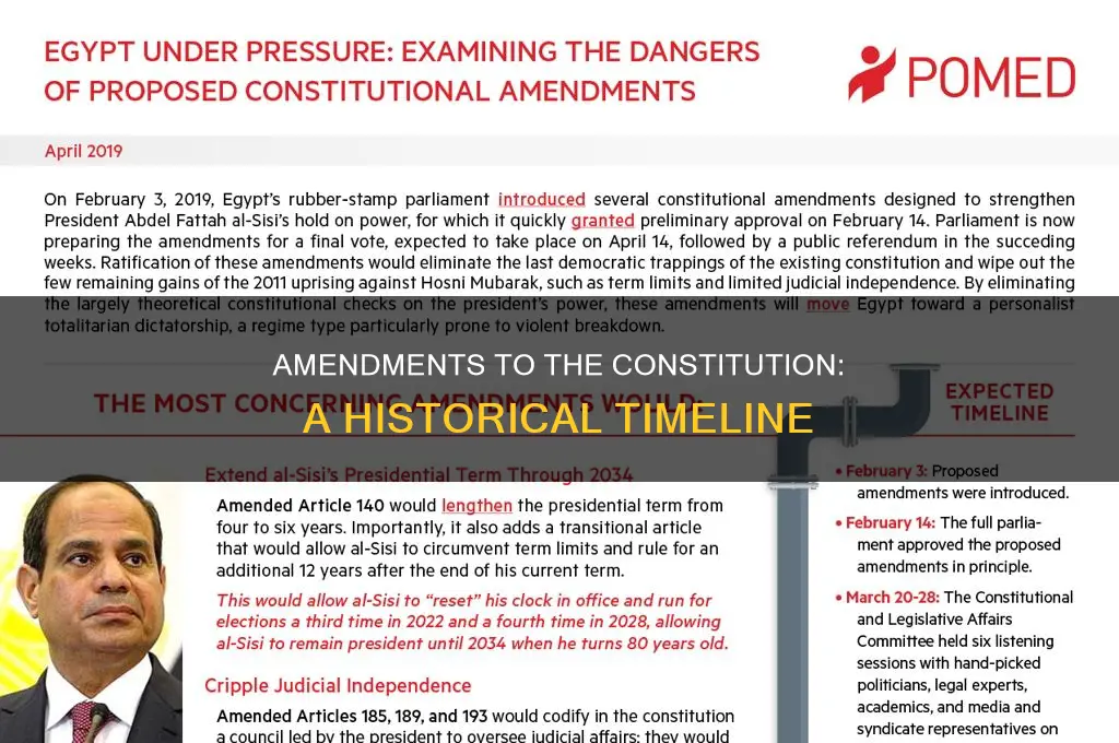 when was the constitution amended