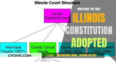 Illinois' First Constitution: The Birth of a State