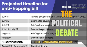 Exploring the Historical Timeline of the Political Debate