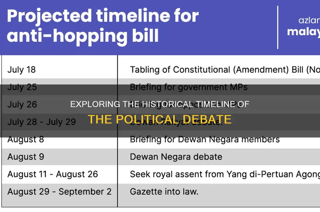 when was the political debate