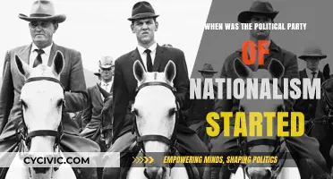 The Rise of Nationalist Politics: Origins and Historical Timeline