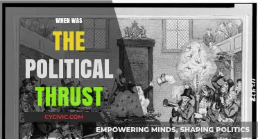 The Rise of Political Thrust: A Historical Perspective