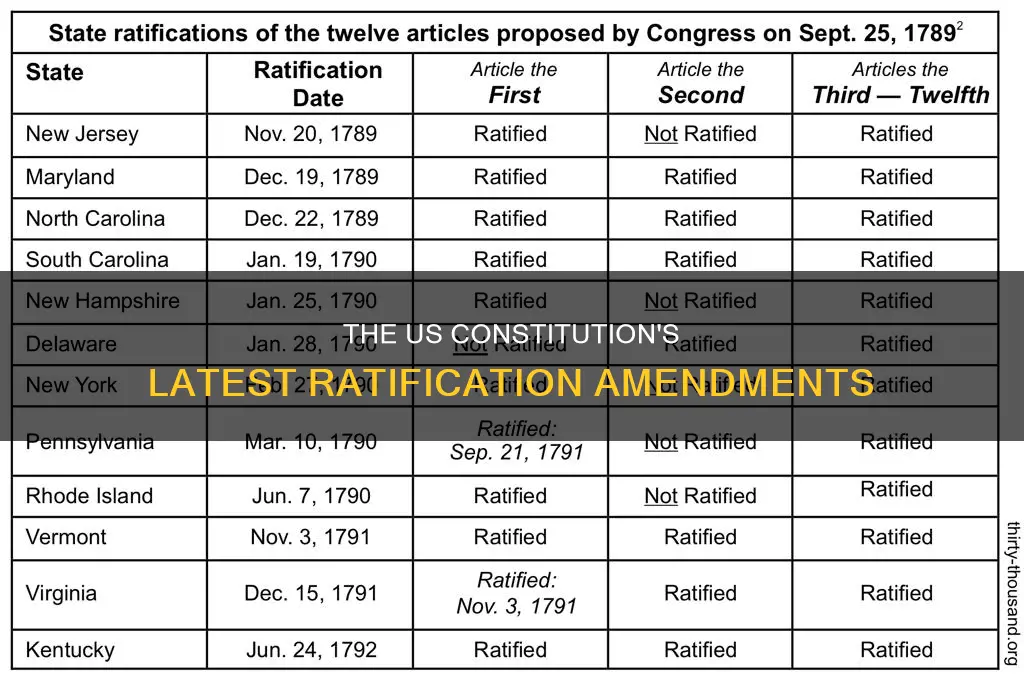 when was the us constitution last amended by ratification