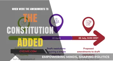 Constitution Amendments: A Historical Timeline