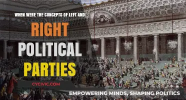 Origins of Left and Right: Tracing Political Party Ideologies