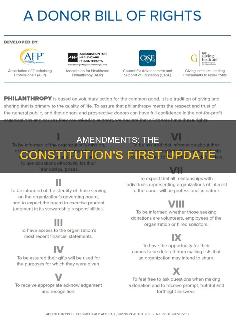 when were the first 10 amendments added to the constitution