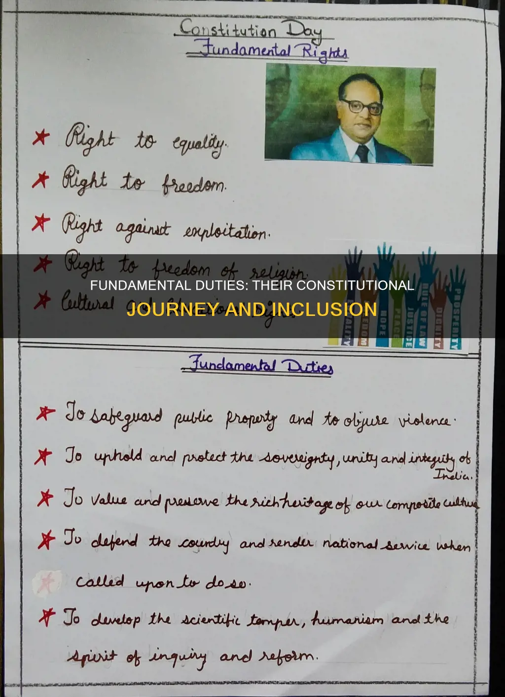 when were the fundamental duties incorporated in the constitution