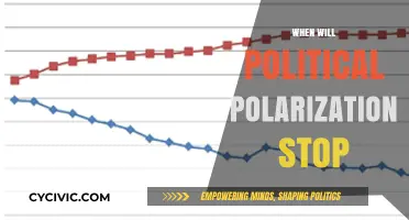 Ending the Divide: Can Political Polarization Ever Truly Cease?