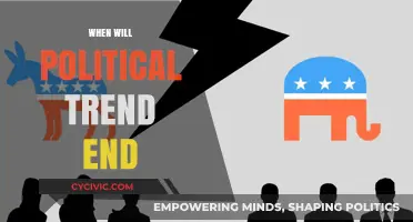 When Will the Current Political Trend Finally Come to an End?