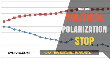 Ending the Divide: Can Political Polarization Ever Truly Cease?