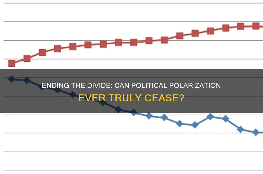 when wkll political polarization stop