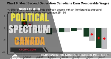 Exploring the Canadian Political Spectrum: Where Do I Fit?