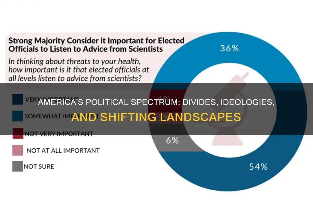 where america stands political spectrum