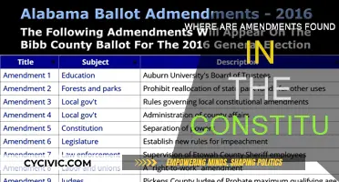 Amendments: Constitution's Living Document