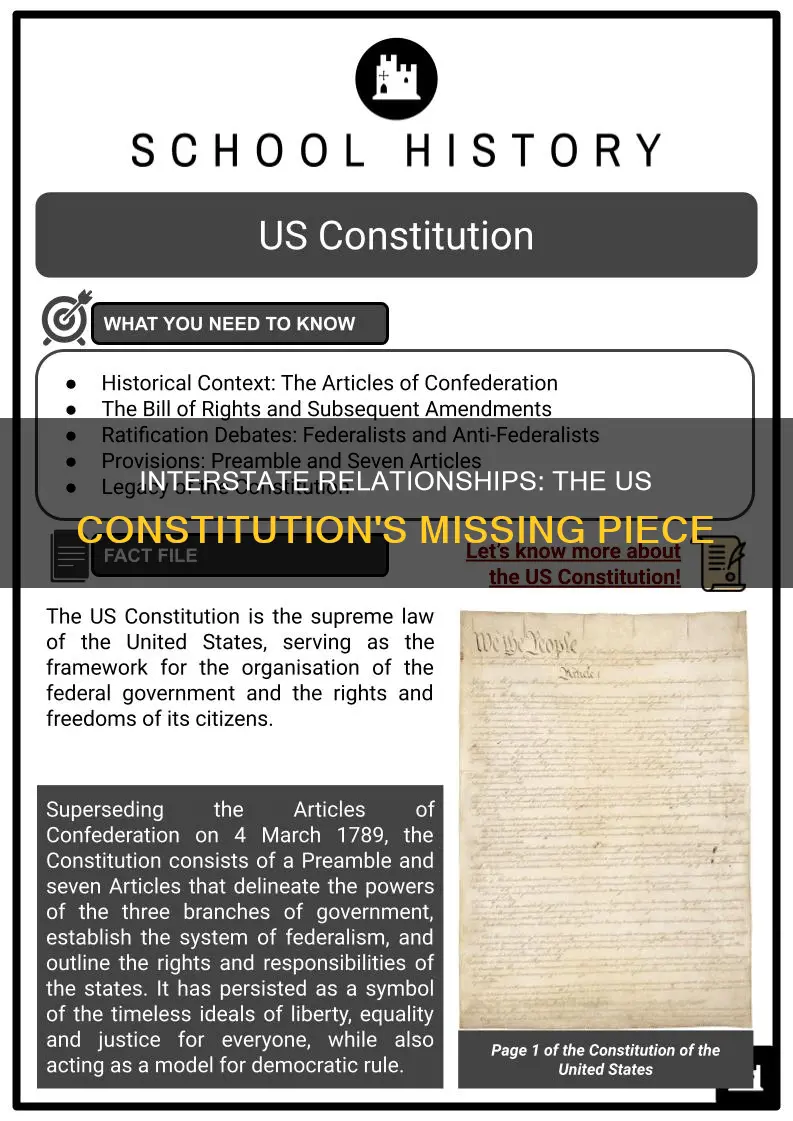 where are interstate relationships located in the us constitution