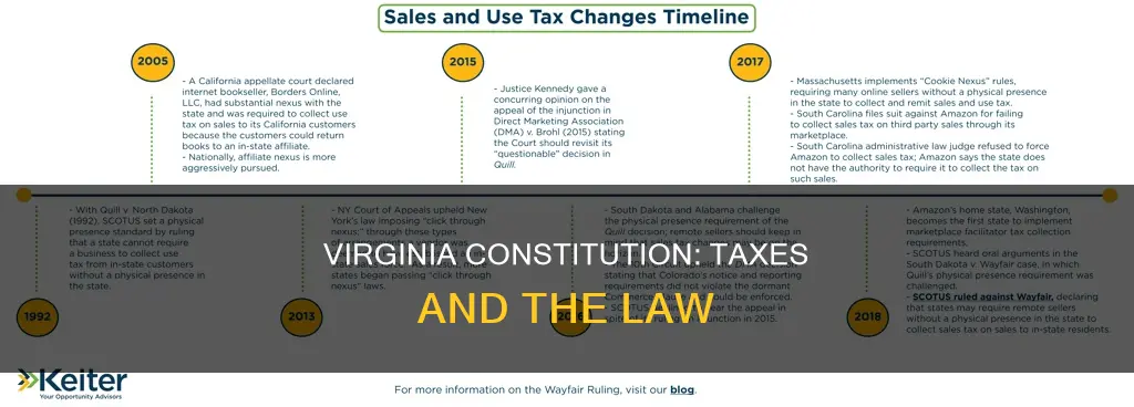 where are taxes mentioned in the va constitution