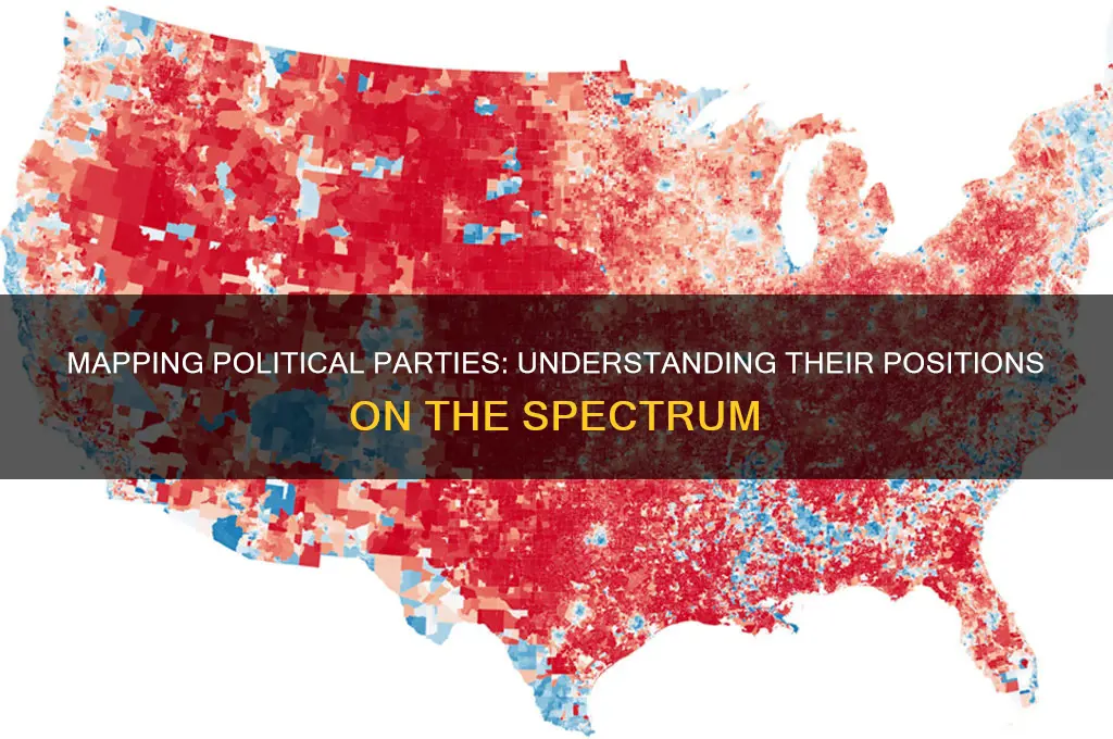 where are the parties on the political spectrum