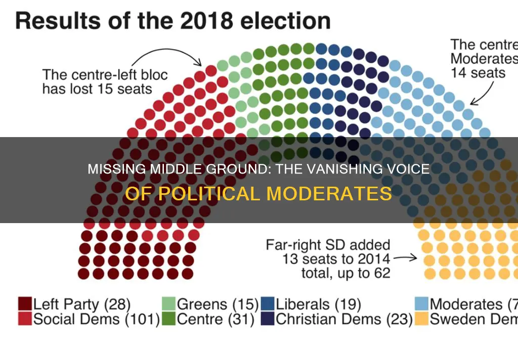 where are the political moderates