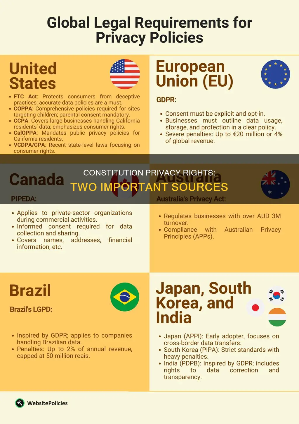 where are two rughts to privacy in the constitution