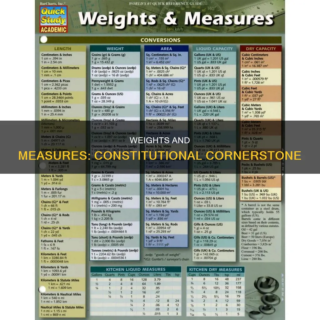 where are weights and measures found in the constitution