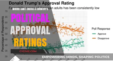 Exploring Global Political Approval Ratings: A Comprehensive Guide