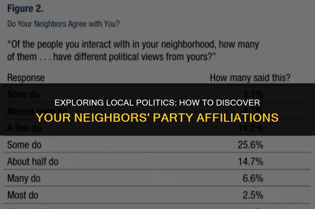 where can i find political part of my neighbors