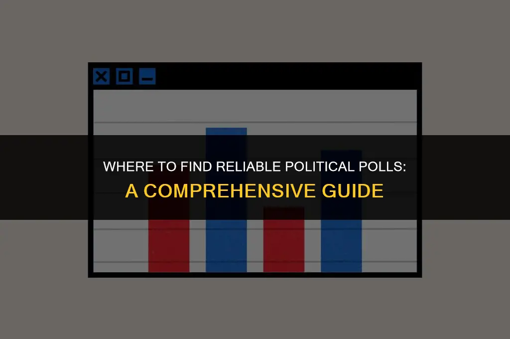 where can i find political polls