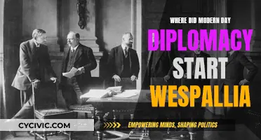 The Birthplace of Modern Diplomacy: Wesphallia's Legacy