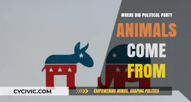 Origins of Political Party Animals: A Historical and Cultural Exploration