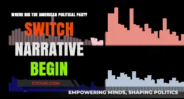 Origins of the American Political Party Switch: A Historical Narrative