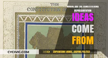 The Constitution's Roots: Ideas of Representation