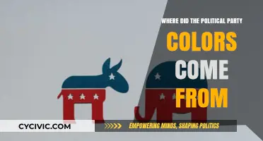 Origins of Political Party Colors: A Historical Perspective