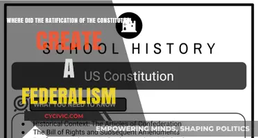 Federalism's Birth: Constitution Ratification