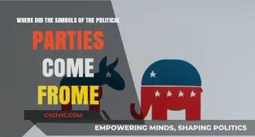 Origins of Political Party Symbols: A Historical Journey