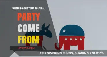 The Origin of Political Parties: Tracing the Term's Historical Roots