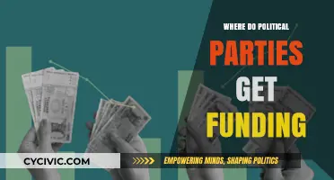 Unveiling the Sources: How Political Parties Secure Their Financial Backing