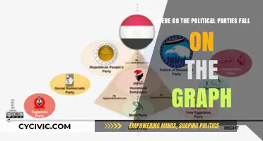 Mapping Political Parties: Where They Stand on the Ideological Spectrum