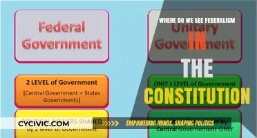Federalism: The Constitution's Foundation